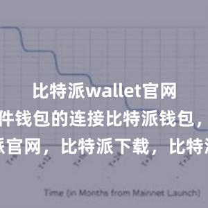 比特派wallet官网版还支持硬件钱包的连接比特派钱包，比特派官网，比特派下载，比特派，比特派链上钱包